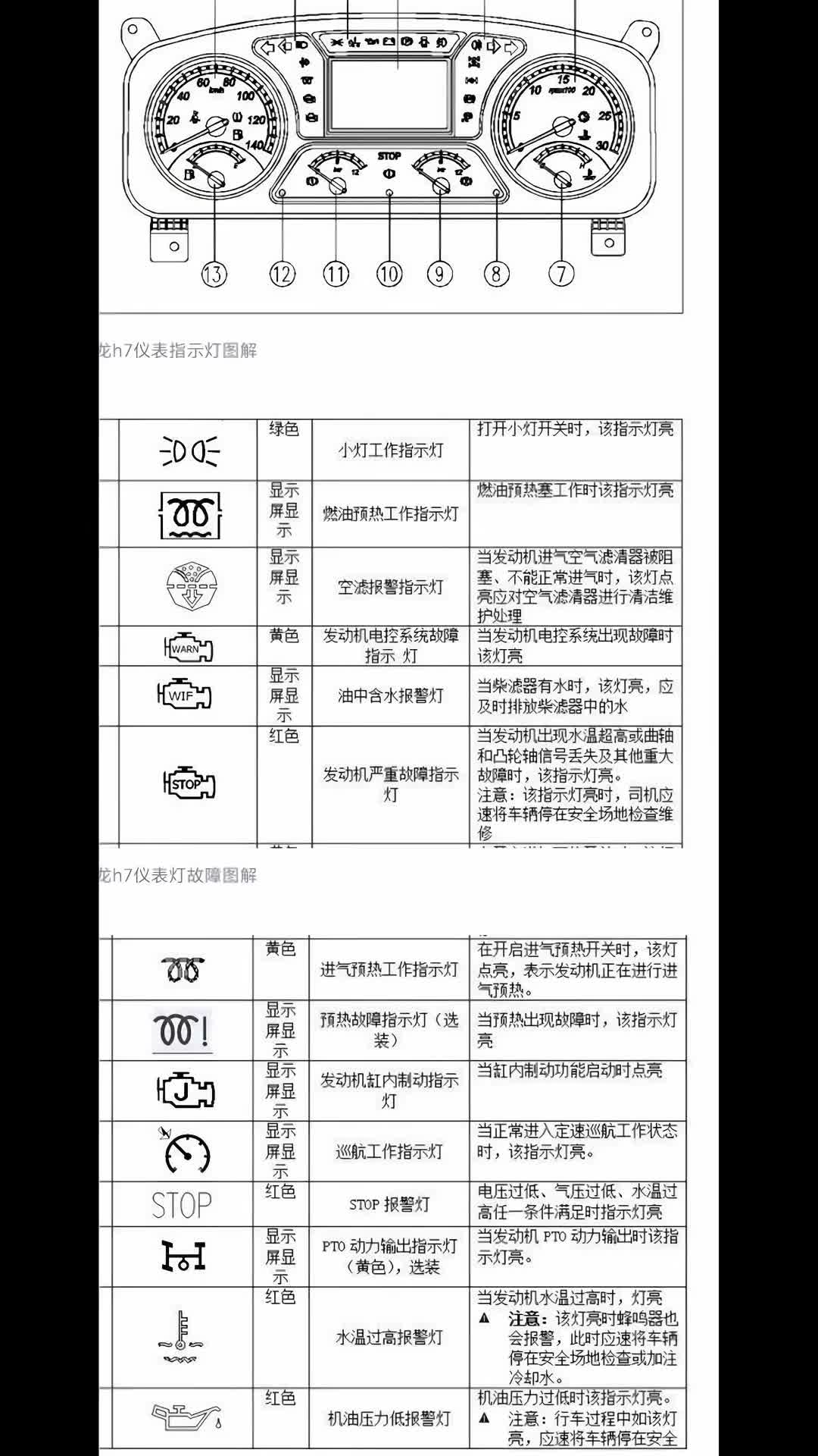 乘龙H7重卡中控仪表灯图解